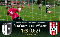 Áčko i přes zlepšený výkon kvůli koncovce nebodovalo